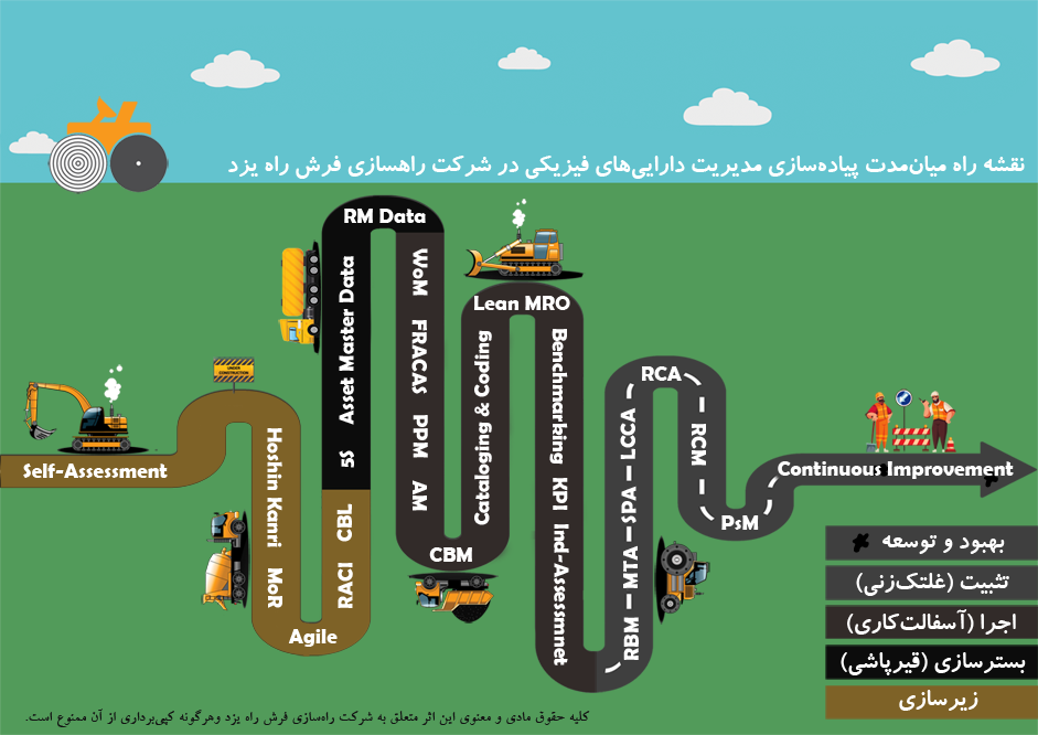 FarshRah-RoadMap-1